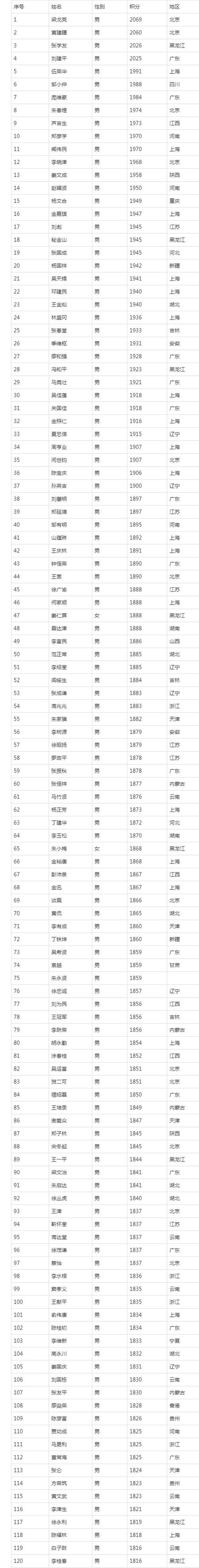 开云体育app深度：中国乒坛新秀崛起，未来前景广阔，开球网-新一代乒乓球论坛