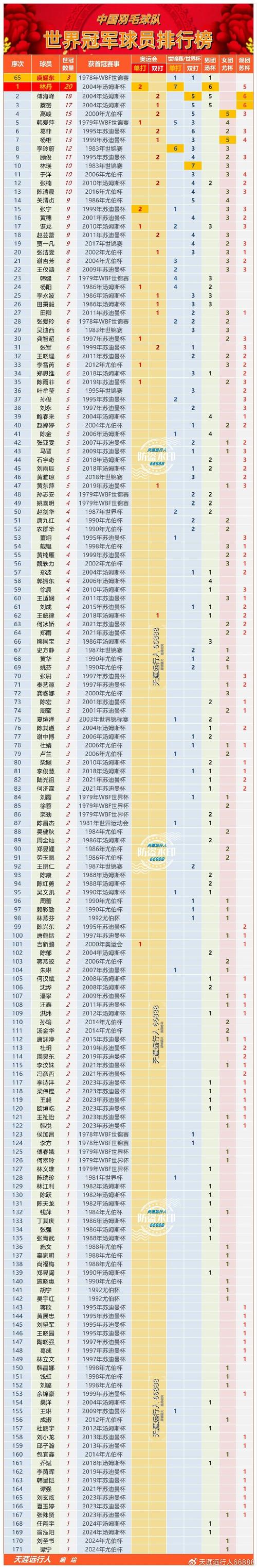 开云体育app热点：中国羽毛球队的成长故事与奋斗历程，现中国羽毛球队成员