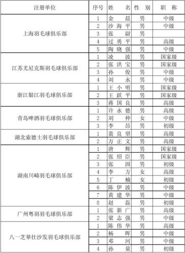 开云体育官网观察：中国羽毛球队年轻选手成长迅速，中国青年羽毛球队员名单