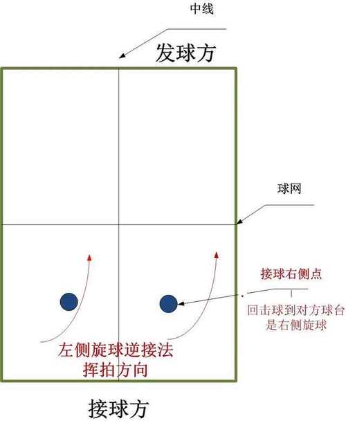 开云体育观察：乒乓球技术进步如何改变比赛节奏，乒乓球怎么提高球速