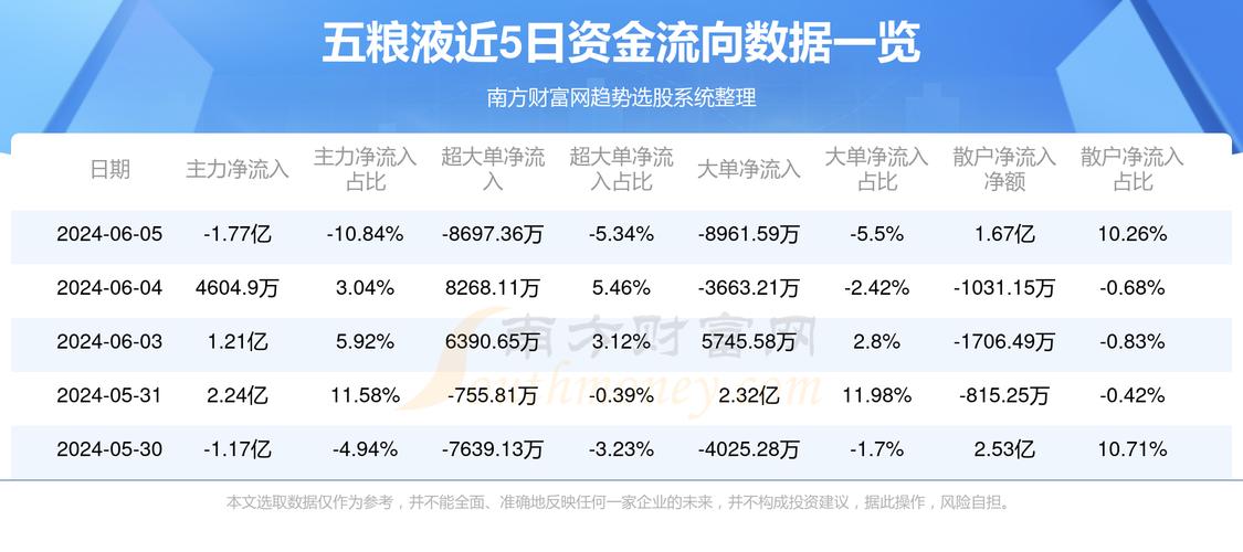 “开云体育观察：如何通过投注市场的资金流动判断热门方向”，怎么通过资金流向选股票