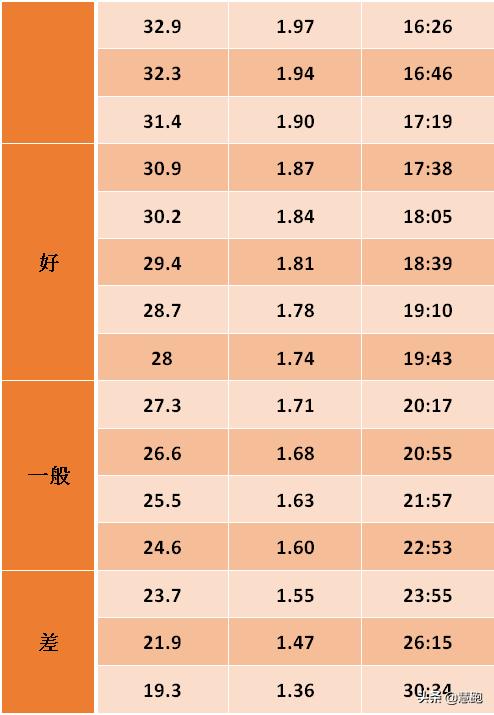 “开云体育app推荐：适合初学者的游泳配速入门方法”，业余游泳配速