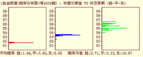 开云体育app分析：赔率波动背后的市场逻辑