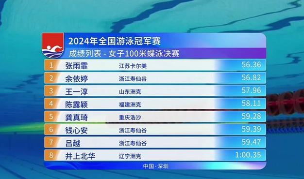 “开云体育官网独家报道：游泳选手备战奥运的日常训练记录”，奥运游泳选拔