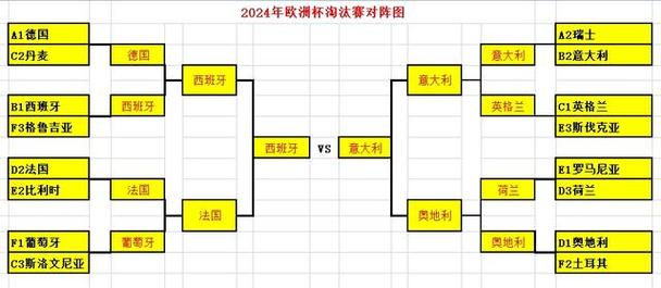 开云体育：欧洲杯淘汰赛的悬念与策略，如何抓住制胜关键？，欧洲杯淘汰赛是如何对阵的