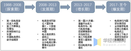 “开云体育热点：电子竞技博彩的未来发展潜力”，电子竞技趋势